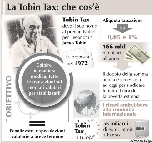 Prodotti etici esentati dalla Tobin Tax