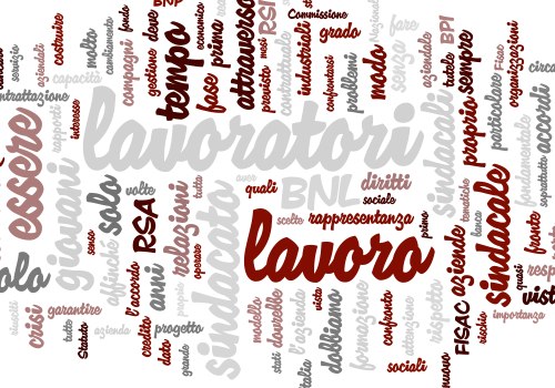 BNL: Assemblea Costitutiva – Documentazione