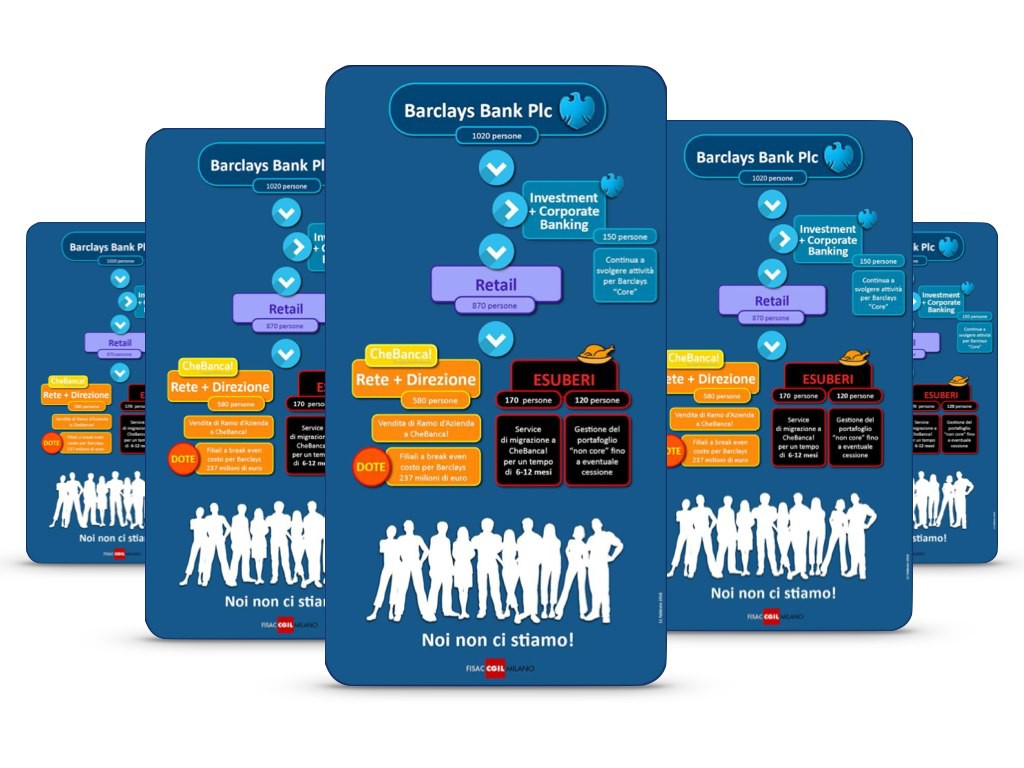 Barclays Bank: la sintesi in infografica