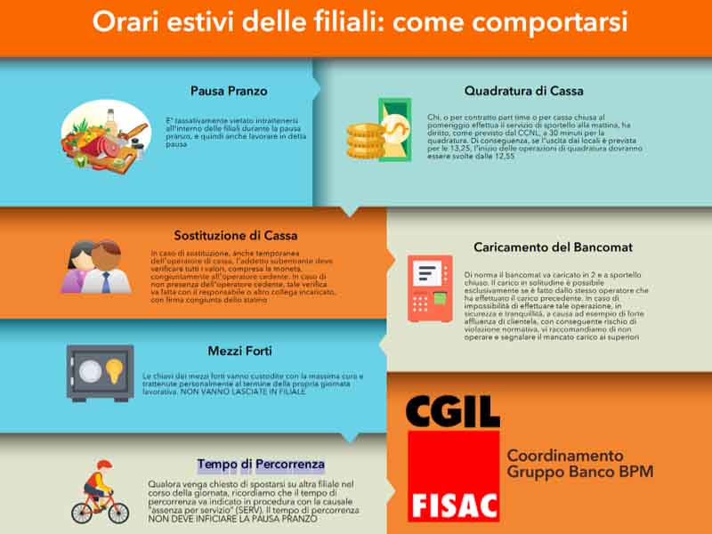 Banco BPM: orari estivi delle filiali, come comportarsi