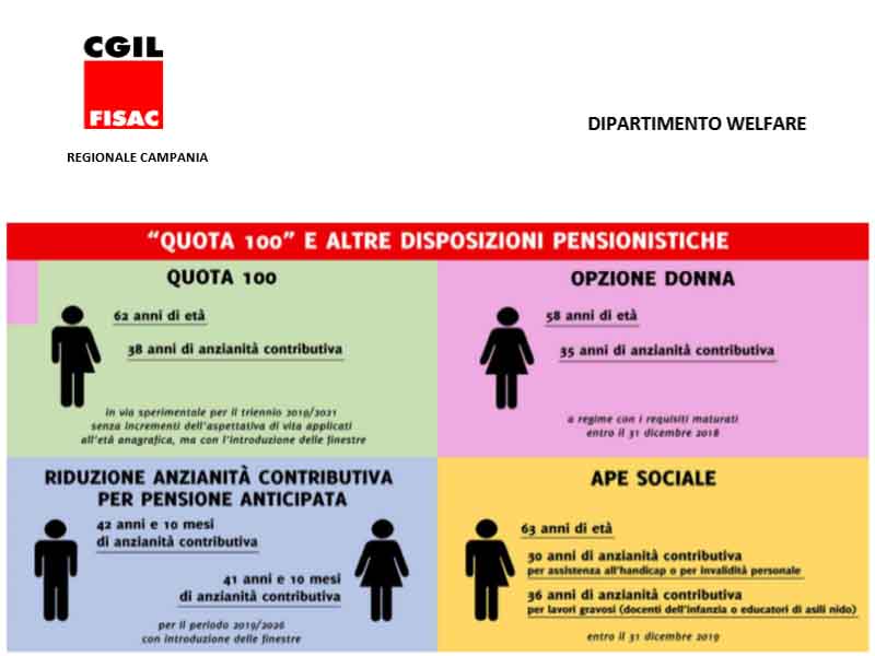 Iniziativa formativa sulla Previdenza: contenuti di base in tema di normativa previdenziale e principali novità per uscire dal mondo del lavoro oggi.