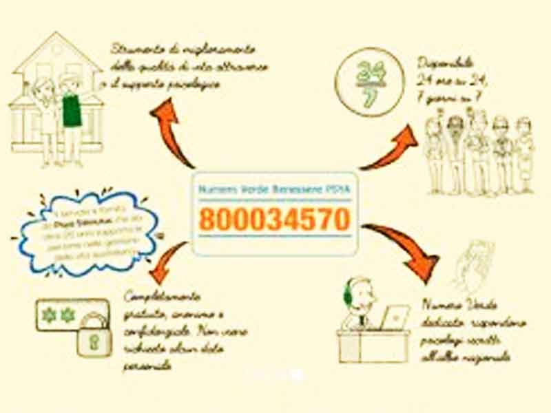Intesa Sanpaolo: ALI attiva per i soci il numero verde benessere